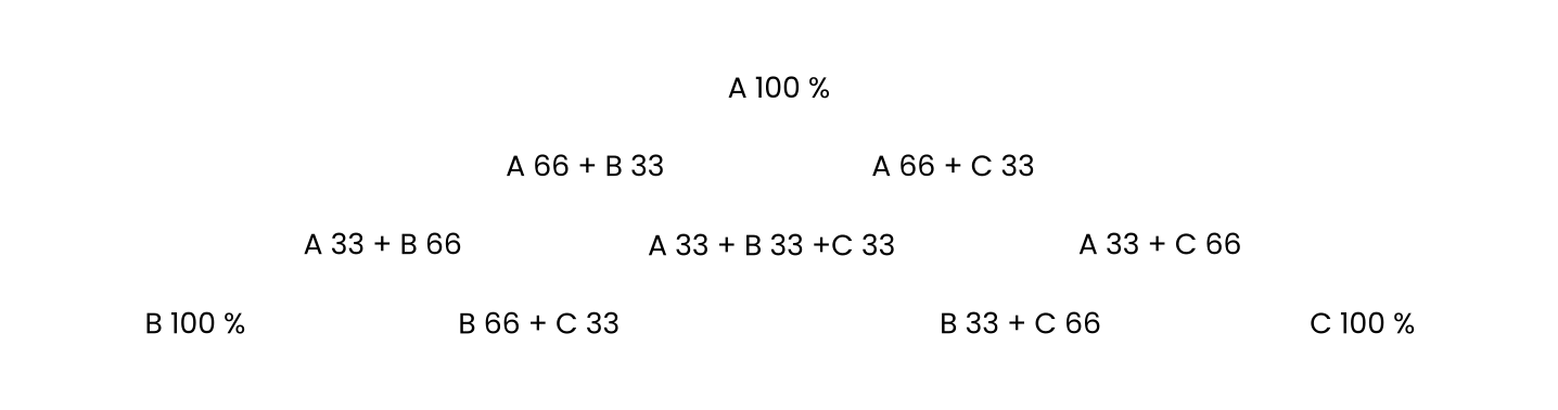 tableau-progression-triangle Tableau progression en triangle
